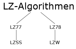 lz lzw welch ziv lempel bersicht