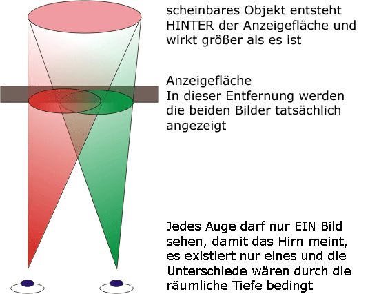 Wahrnehmung des Hintergrundes