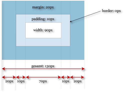 boxmodel im IE quirks mode