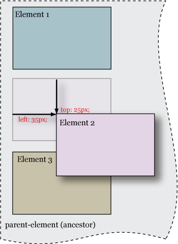 relativ positioning