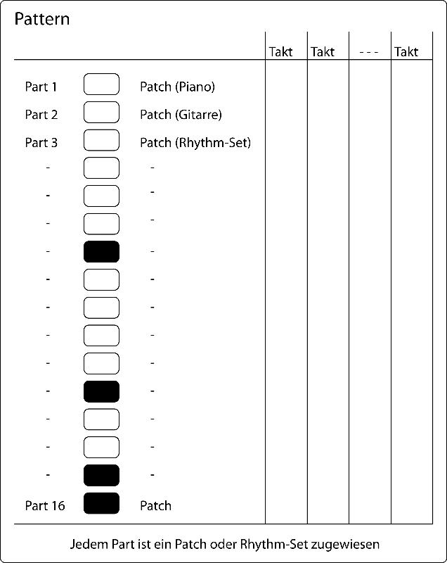 PatternundParts