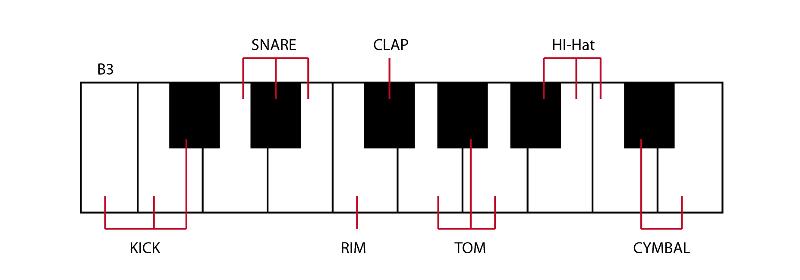 RhythSets