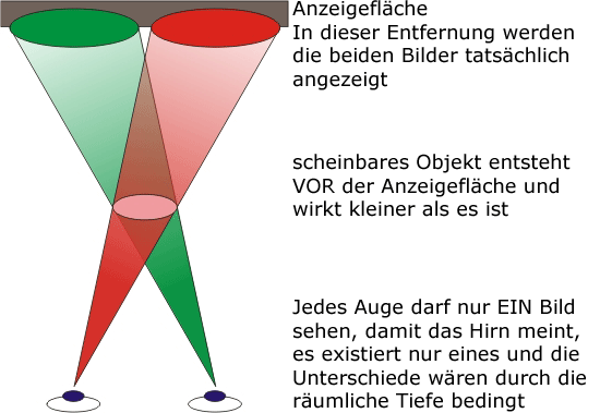 Wahrnehmung des Vordergrundes