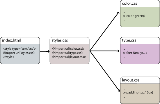 import mit css files